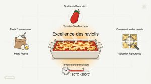 Gratin de ravioli : l’art de la pasta fresca au forno