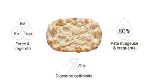 Recette pinsa romana : le secret d'une pâte légère