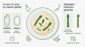 Réussir la recette risotto asperges : le secret de Marco